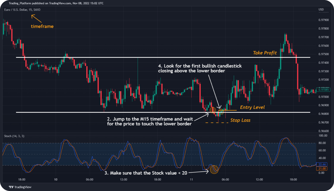 trading-strategt